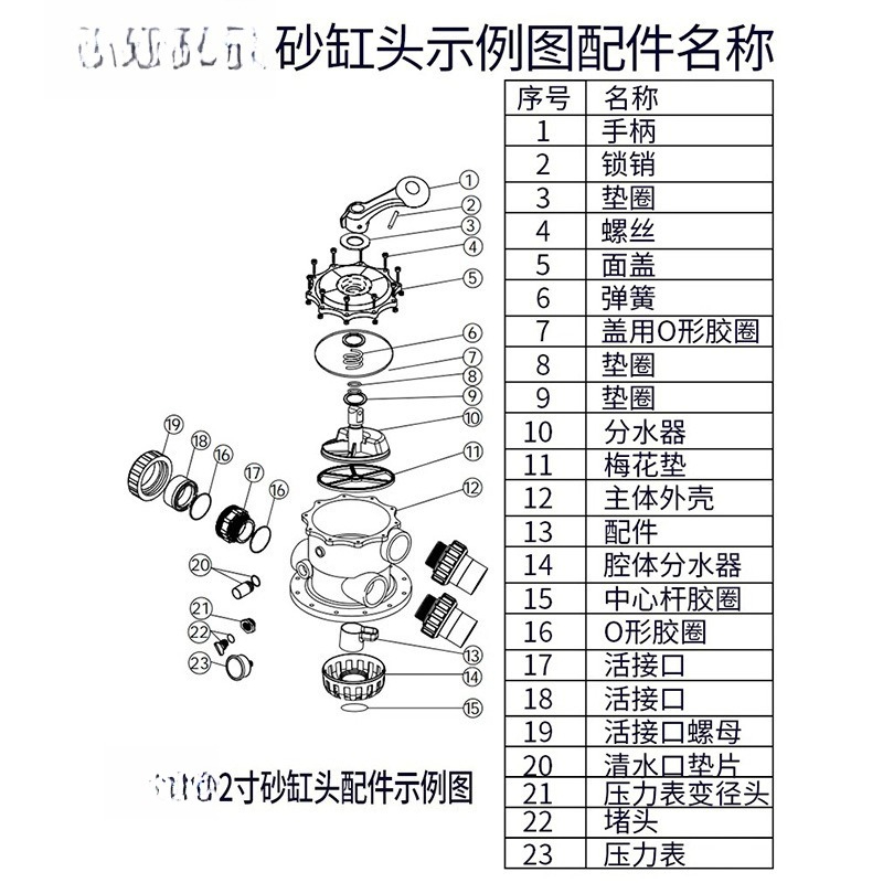 Sand Cylinder Head Equipment A - đánh giá và giá Office Furniture And Equipment